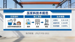 碑林本地工厂讲解：说一遍公路压浆料和铁路压浆料的区别