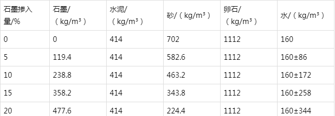 碑林防静电水泥砂浆怎么做(附配比及施工方法)